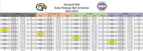 Students are expected to stay on campus for lunch. . Neisd bell schedule